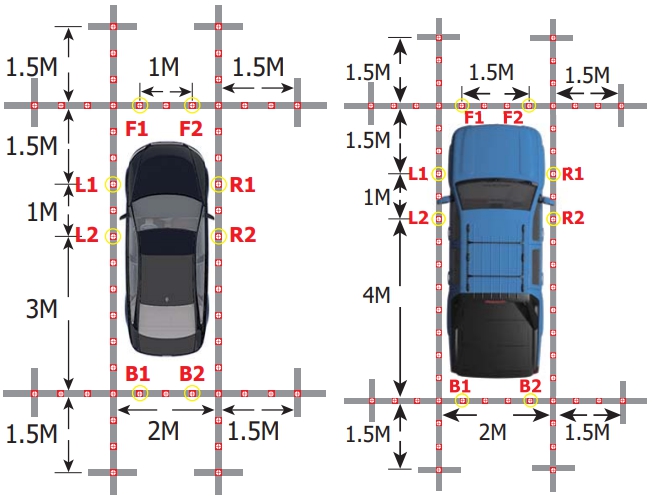 Как калибровать систем кругового обзора